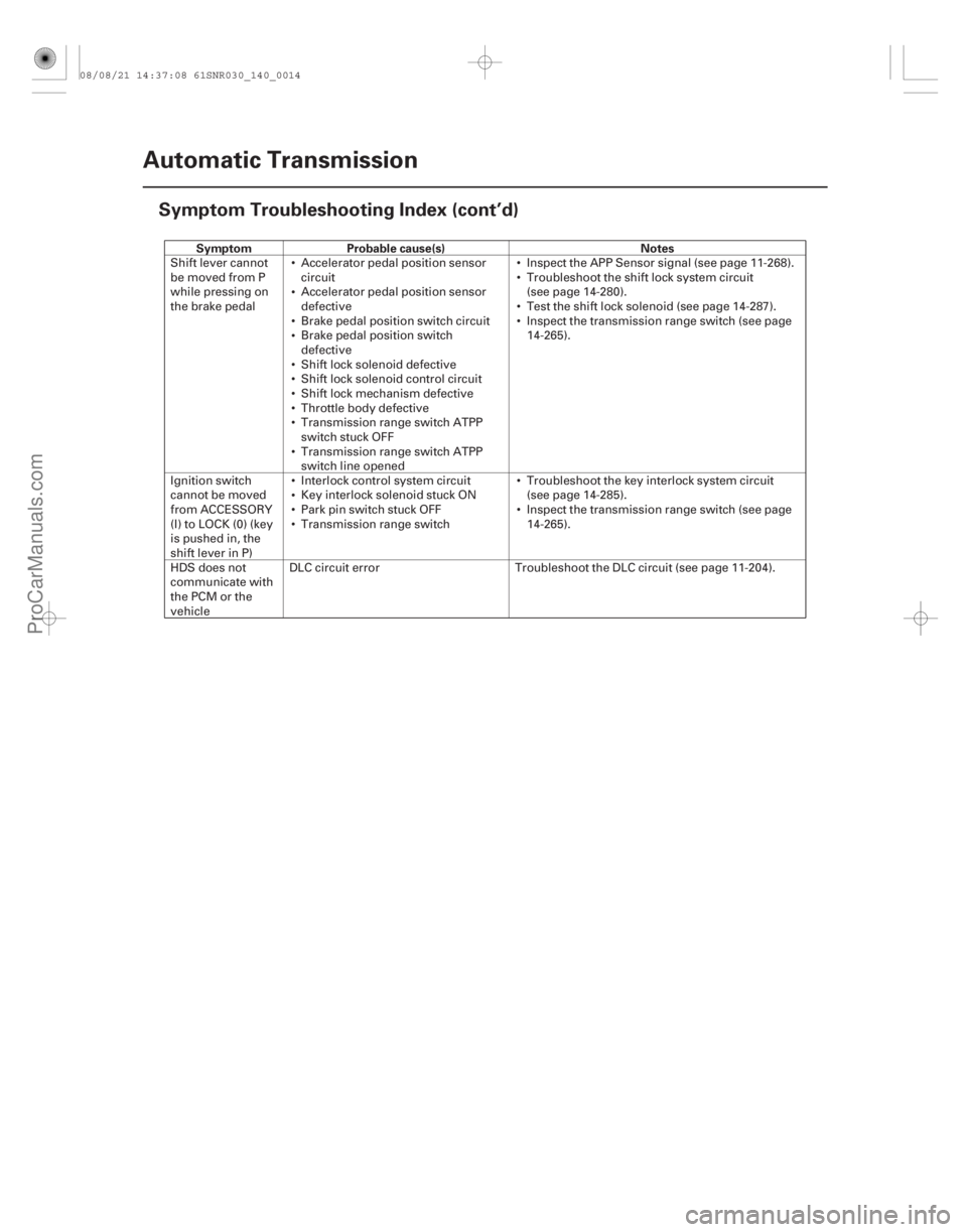 ACURA CSX 2006  Service Repair Manual SymptomProbable cause(s) Notes
14-12Automatic Transmission
Symptom Troubleshooting Index (cont’d)

















 

Shift lever cannot
be moved from P
while pressing on
the bra