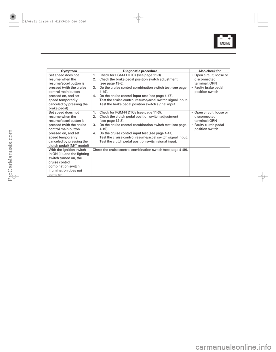 ACURA CSX 2006  Service Repair Manual SymptomDiagnostic procedure Also check for
4-45




Set speed does not
resume when the
resume/accel button is
pressed (with the cruise
control main button
pressed on, and set
speed temporarily
can