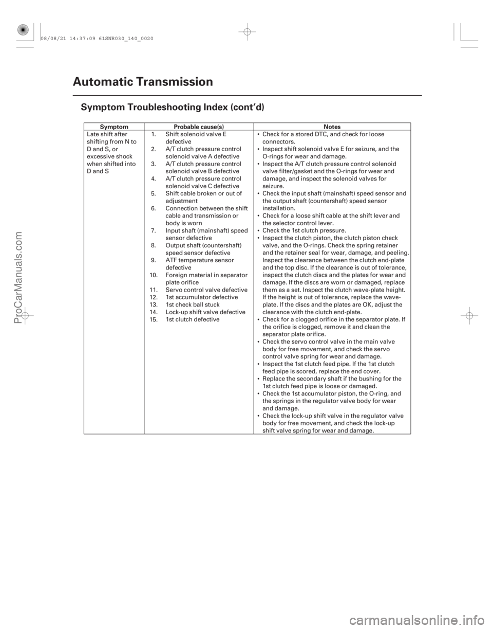 ACURA CSX 2006  Service Repair Manual SymptomProbable cause(s) Notes
14-18Automatic Transmission
Symptom Troubleshooting Index (cont’d)













Late shift after
shifting from N to
D and S, or
excessive shock
when shift