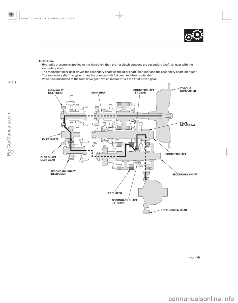 ACURA CSX 2006  Service Repair Manual ÎIn 1st Gear
14-33
COUNTERSHAFT
1ST GEAR
SECONDARY SHAFT
1ST GEAR FINAL DRIVEN GEAR
1ST CLUTCH TORQUE
CONVERTER
COUNTERSHAFT FINAL
DRIVE GEAR
MAINSHAFT
MAINSHAFT
IDLER GEAR
SECONDARY SHAFT
IDLER