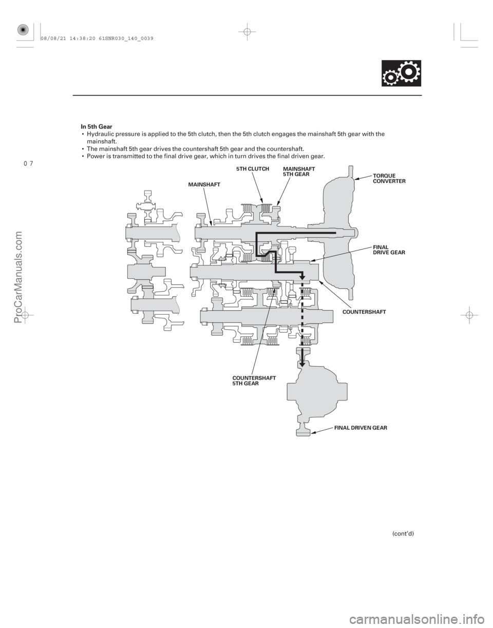 ACURA CSX 2006  Service Repair Manual In 5th Gear
14-37
MAINSHAFT
5TH GEAR
COUNTERSHAFT
5TH GEAR 5TH CLUTCH
FINAL DRIVEN GEARTORQUE
CONVERTER
COUNTERSHAFT FINAL
DRIVE GEAR
MAINSHAFT
 Hydraulic pressure is applied to the 5th clutch, t