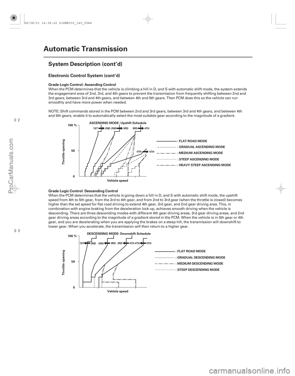 ACURA CSX 2006  Service Repair Manual 

Electronic Control System (cont’d)
Grade Logic Control: Ascending Control
Grade Logic Control: Descending Control
14-42Automatic Transmission
System Description (cont’d)
100 %
50
0 Vehic
