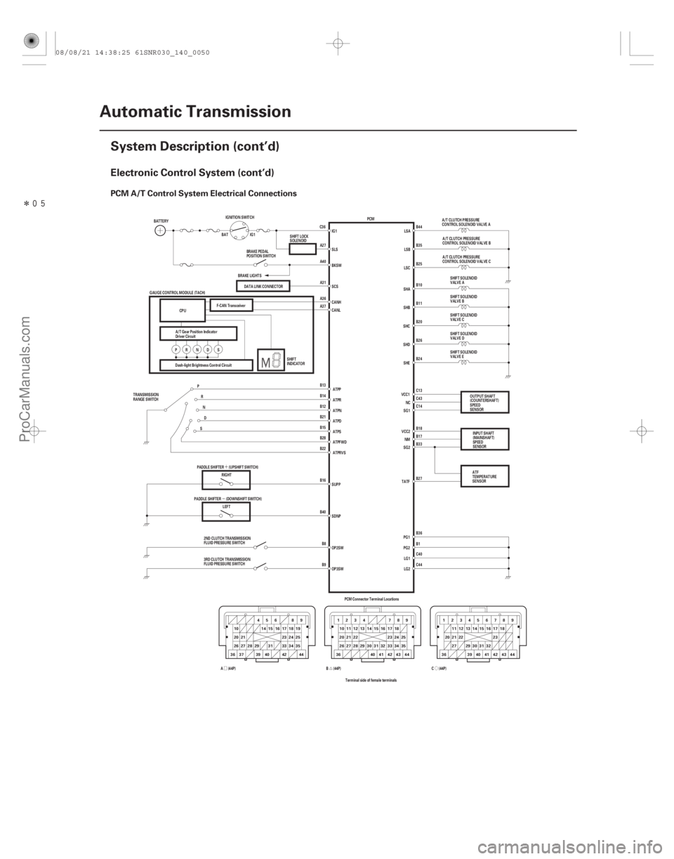 ACURA CSX 2006  Service Repair Manual Î
ØÚÓ´
µ
Electronic Control System (cont’d)
PCM A/T Control System Electrical Connections
14-48 Automatic Transmission
System Description (cont’d)
41
23
41 24
23 4
40
29
26 2
27
20