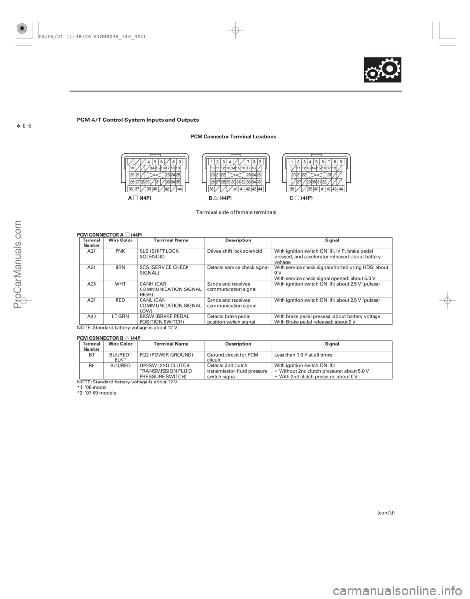 ACURA CSX 2006  Service Repair Manual Î
ØÚ Ó
Ø
Ú
PCM A/T Control System Inputs and Outputs
PCM CONNECTOR A (44P) Wire Color Terminal Name Description Signal
PCM CONNECTOR B (44P) Wire Color Terminal Name Description Signal