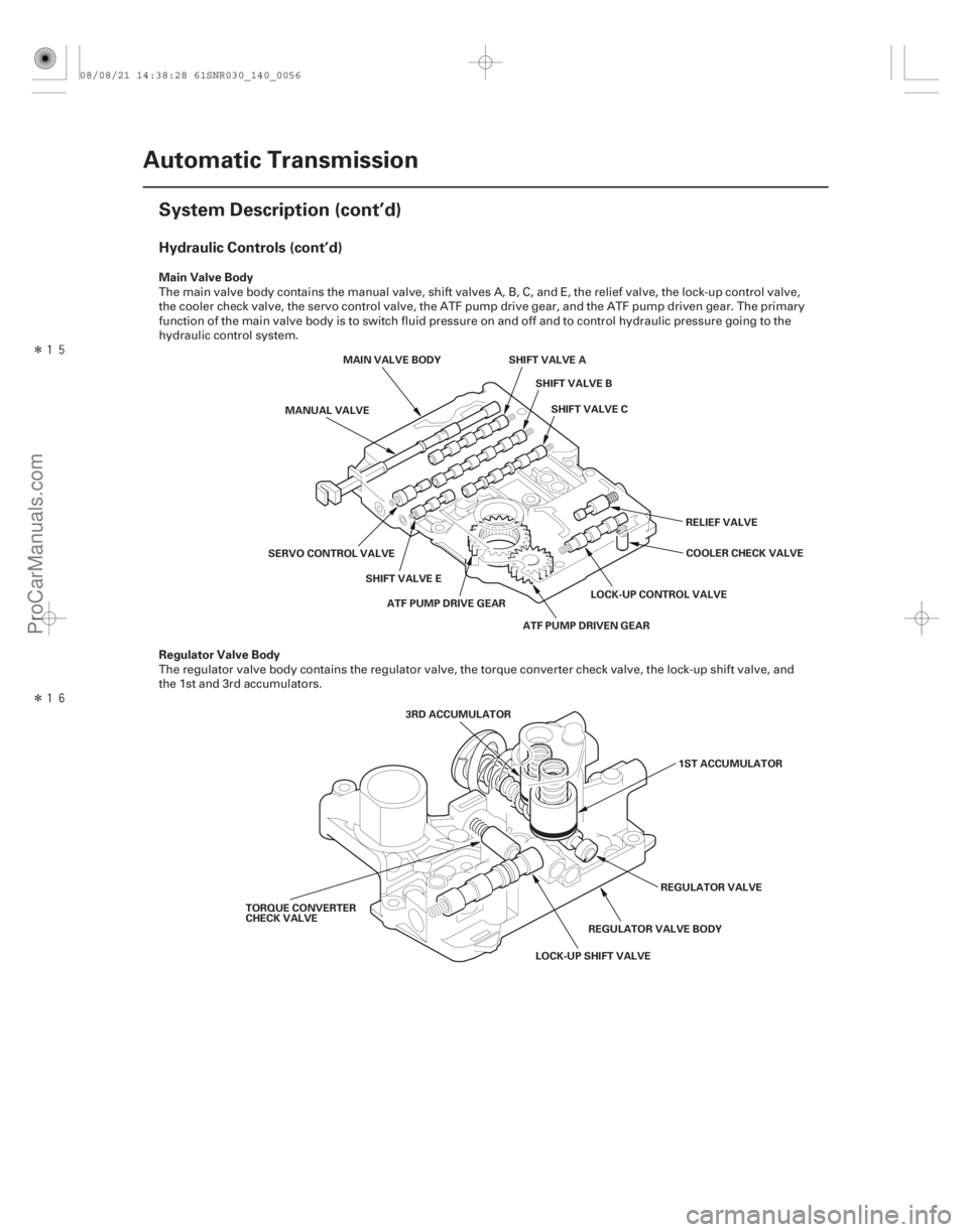 ACURA CSX 2006  Service Repair Manual Î

Î

Hydraulic Controls (cont’d)
Main Valve Body
Regulator Valve Body
14-54Automatic Transmission
System Description (cont’d)
MAIN VALVE BODY
SHIFT VALVE C
COOLER CHECK VALVE
LOCK-UP CO