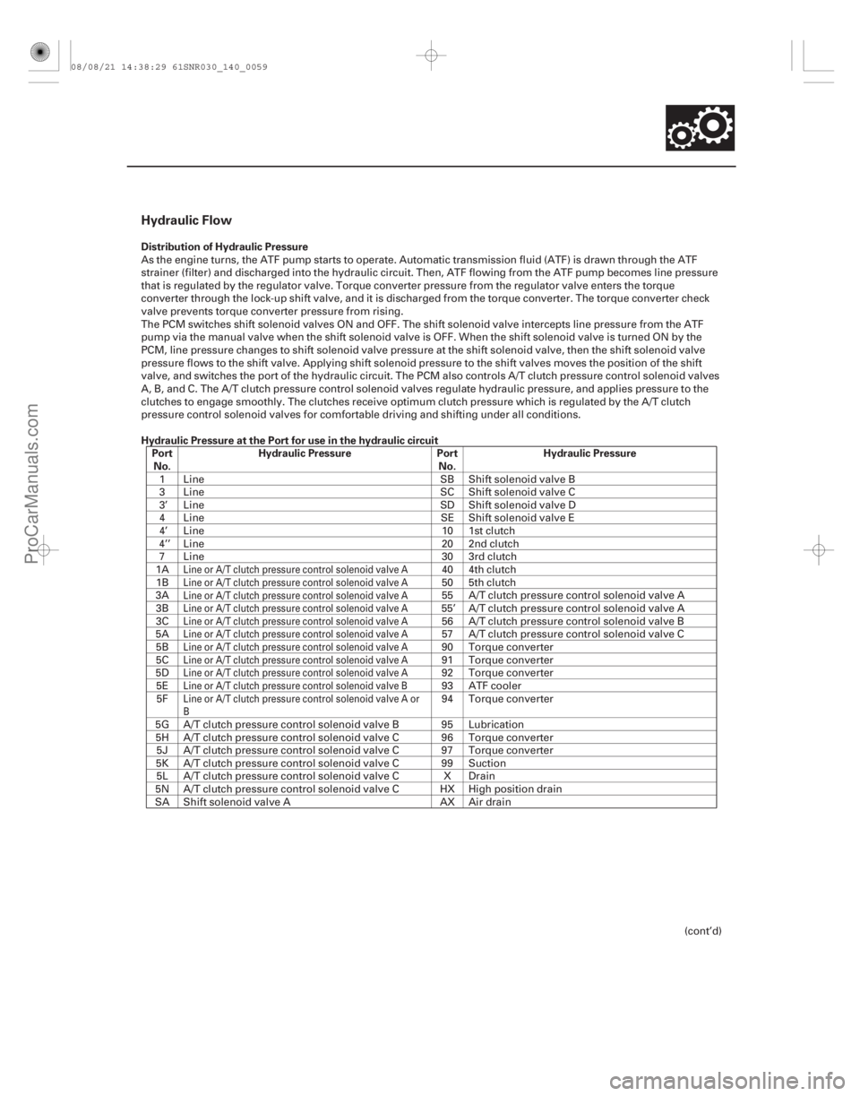 ACURA CSX 2006  Service Repair Manual (#


)
Hydraulic Flow
Distribution of Hydraulic Pressure
Hydraulic Pressure at the Port for use in the hydraulic circuitPortNo. Hydraulic Pressure Port
No.H