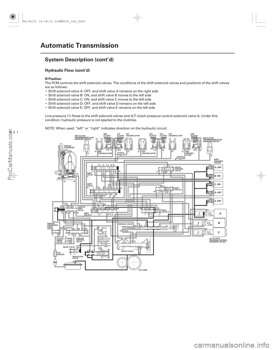 ACURA CSX 2006  Service Repair Manual Î
Hydraulic Flow (cont’d)
N Position
14-58Automatic Transmission
System Description (cont’d)
TORQUE
CONVERTER
2ND
ACCUMU-
LATOR2ND
CLUTCH
3RD
CLUTCH 4TH
CLUTCH5TH
CLUTCH
4TH
ACCUMULATOR
TORQ