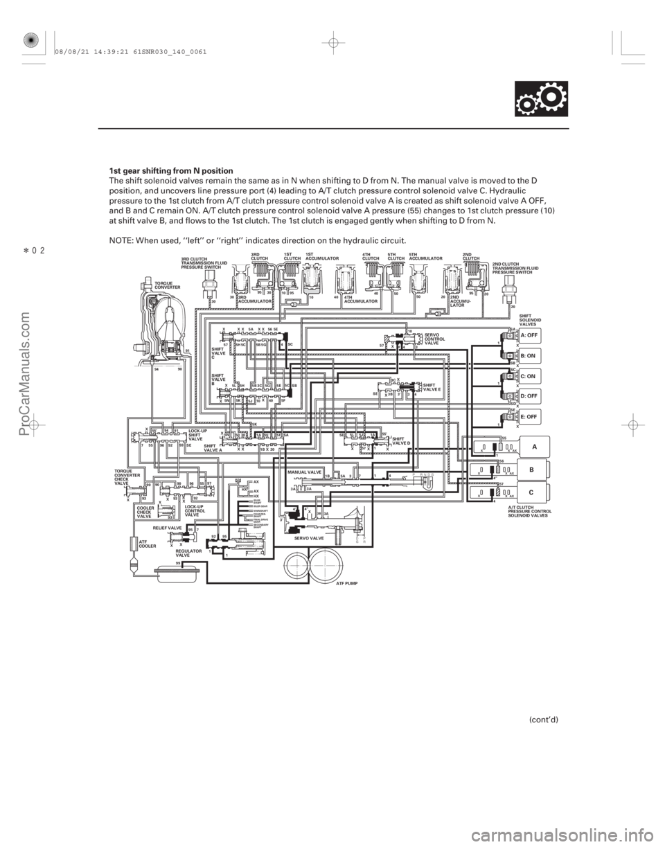 ACURA CSX 2006  Service Repair Manual Î1st gear shifting from N position
14-59
TORQUE
CONVERTER
2ND
ACCUMU-
LATOR2ND
CLUTCH
3RD
CLUTCH 4TH
CLUTCH5TH
CLUTCH
4TH
ACCUMULATOR
TORQUE
CONVERTER
CHECK
VALVE SHIFT
SOLENOID
VALVES
SHIFT
VAL