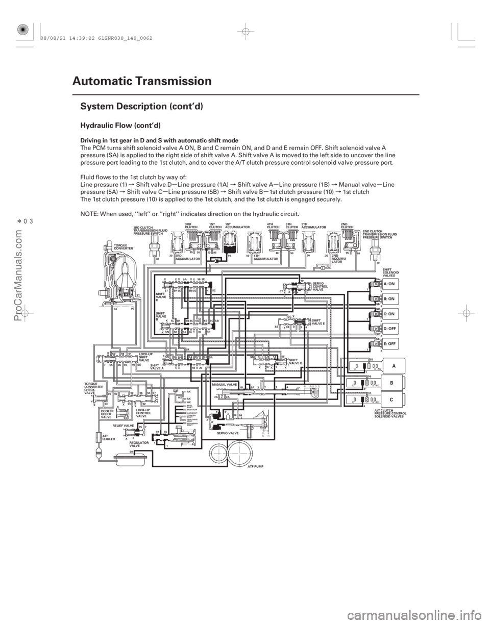 ACURA CSX 2006  Service Repair Manual àµ àµ à µ
àµ àµ à
Î
Hydraulic Flow (cont’d)
Driving in 1st gear in D and S with automatic shift mode
14-60 Automatic Transmission
System Description (cont’d)
TORQUE
CON