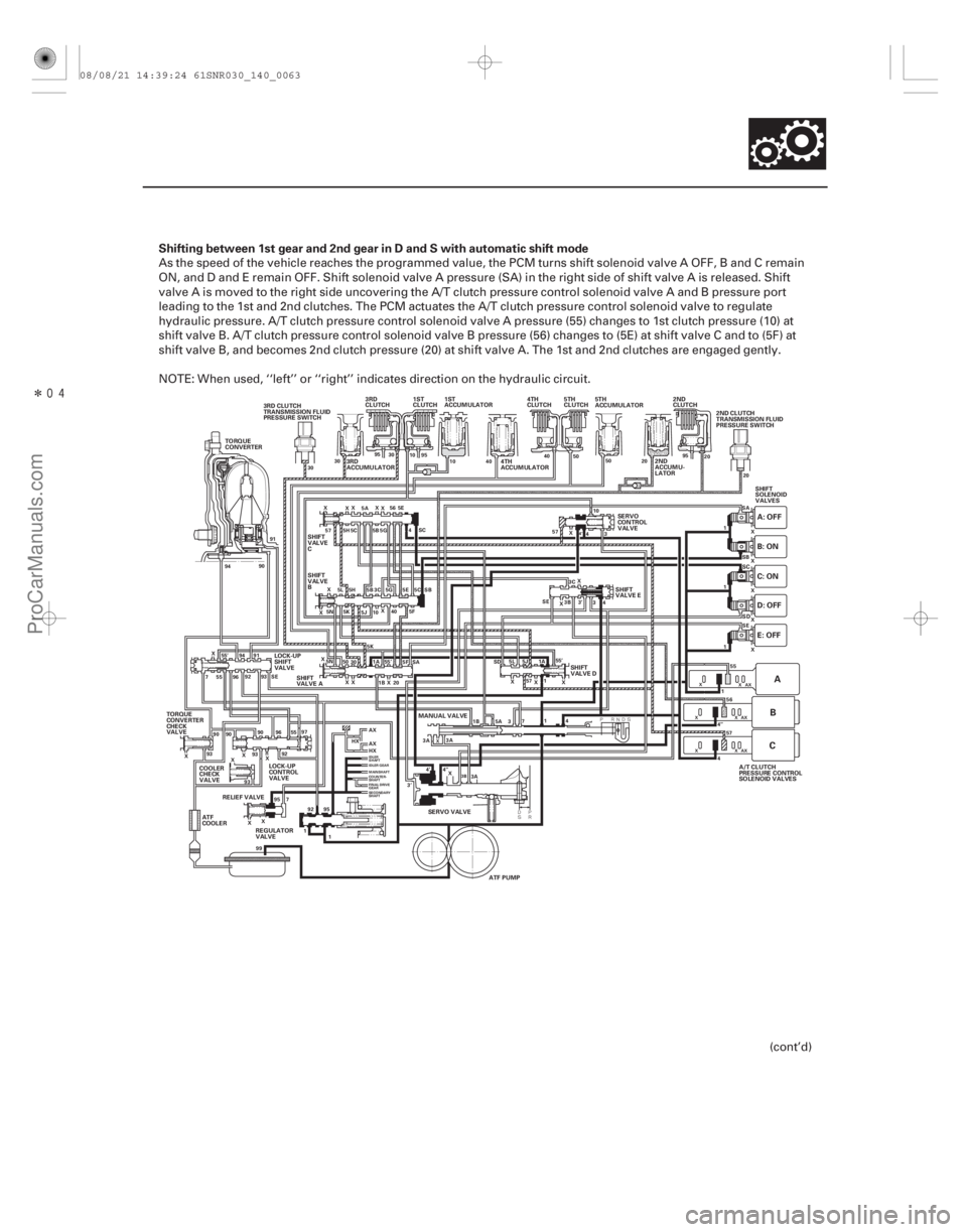 ACURA CSX 2006  Service Repair Manual ÎShifting between 1st gear and 2nd gear in D and S with automatic shift mode
14-61
TORQUE
CONVERTER
2ND
ACCUMU-
LATOR2ND
CLUTCH
3RD
CLUTCH 4TH
CLUTCH5TH
CLUTCH
4TH
ACCUMULATOR
TORQUE
CONVERTER
C
