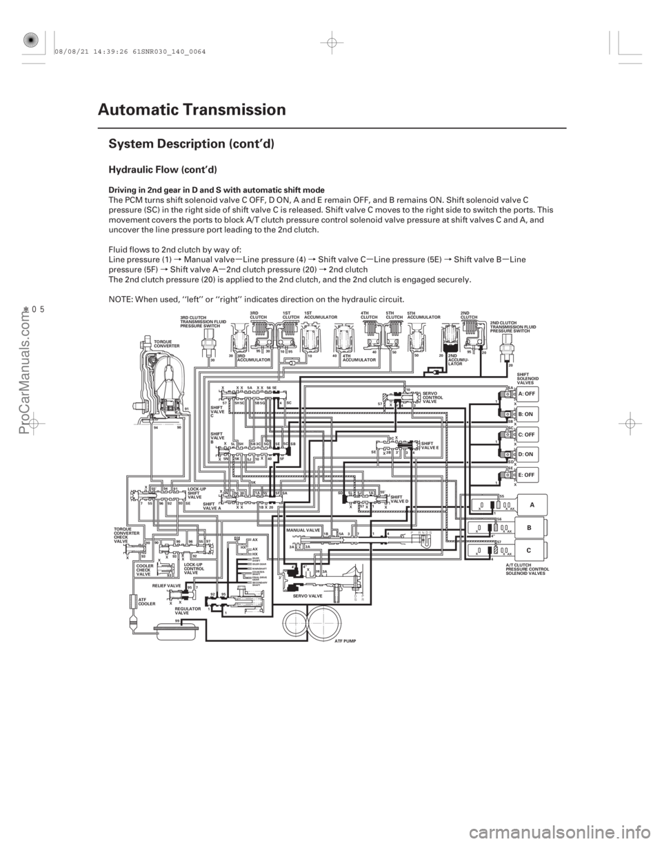 ACURA CSX 2006  Service Repair Manual à µ àµ àµ
àµ à
Î
Hydraulic Flow (cont’d)
Driving in 2nd gear in D and S with automatic shift mode
14-62 Automatic Transmission
System Description (cont’d)
TORQUE
CONVERTER
