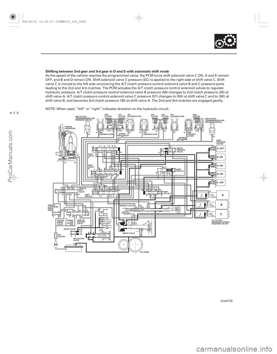 ACURA CSX 2006  Service Repair Manual ÎShifting between 2nd gear and 3rd gear in D and S with automatic shift mode
14-63
TORQUE
CONVERTER
2ND
ACCUMU-
LATOR2ND
CLUTCH
3RD
CLUTCH 4TH
CLUTCH5TH
CLUTCH
4TH
ACCUMULATOR
TORQUE
CONVERTER
C