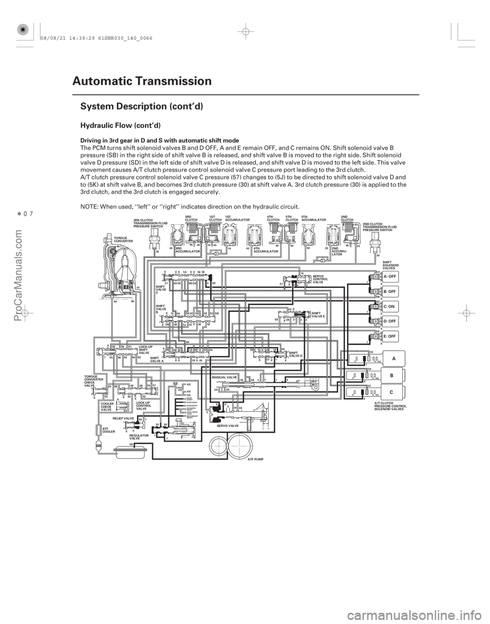 ACURA CSX 2006  Service Repair Manual Î
Hydraulic Flow (cont’d)
Driving in 3rd gear in D and S with automatic shift mode
14-64Automatic Transmission
System Description (cont’d)
TORQUE
CONVERTER
2ND
ACCUMU-
LATOR2ND
CLUTCH
3RD
CL