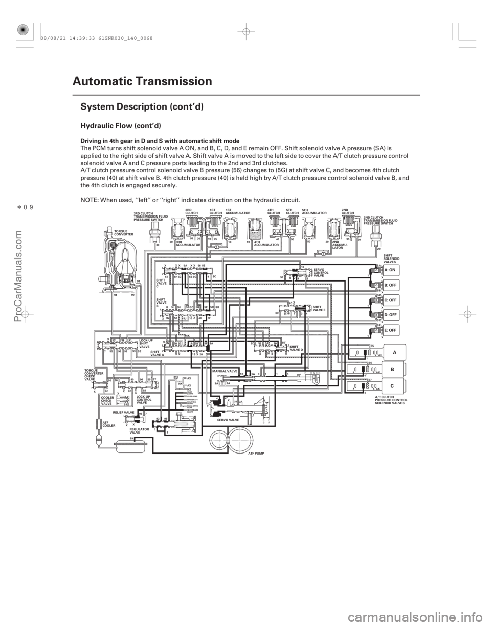 ACURA CSX 2006  Service Repair Manual Î
Hydraulic Flow (cont’d)
Driving in 4th gear in D and S with automatic shift mode
14-66Automatic Transmission
System Description (cont’d)
TORQUE
CONVERTER
2ND
ACCUMU-
LATOR2ND
CLUTCH
3RD
CL