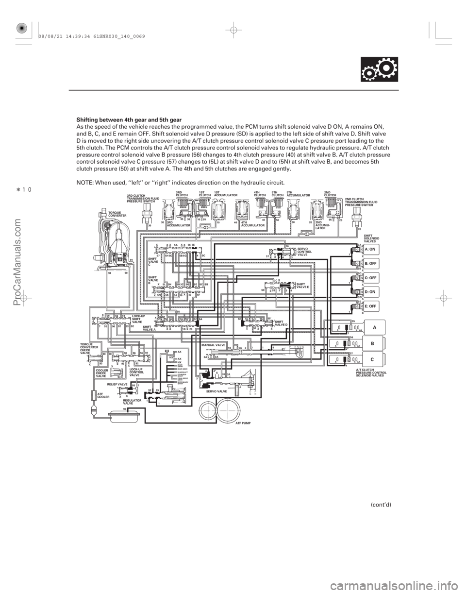 ACURA CSX 2006  Service Repair Manual Î
Shifting between 4th gear and 5th gear
14-67
TORQUE
CONVERTER
2ND
ACCUMU-
LATOR2ND
CLUTCH
3RD
CLUTCH 4TH
CLUTCH5TH
CLUTCH
4TH
ACCUMULATOR
TORQUE
CONVERTER
CHECK
VALVE SHIFT
SOLENOID
VALVES
SHIF