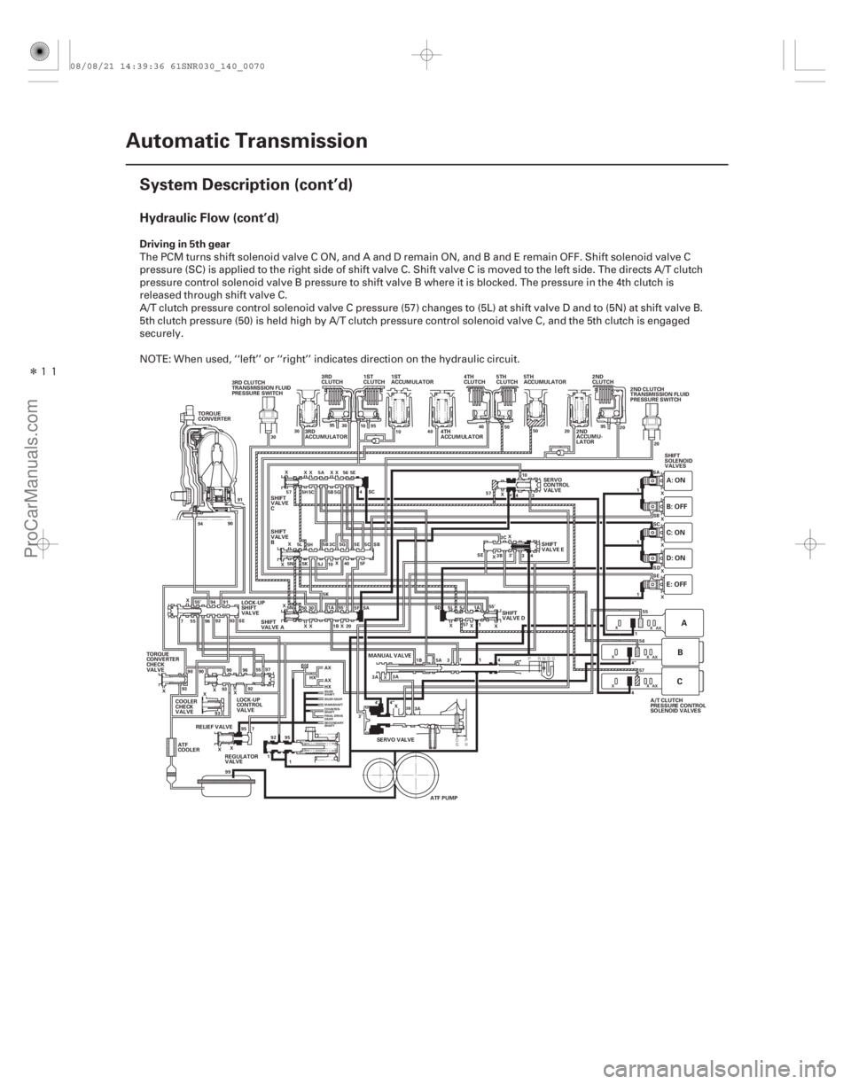 ACURA CSX 2006  Service Repair Manual Î

Hydraulic Flow (cont’d)
Driving in 5th gear
14-68Automatic Transmission
System Description (cont’d)
TORQUE
CONVERTER
2ND
ACCUMU-
LATOR2ND
CLUTCH
3RD
CLUTCH 4TH
CLUTCH5TH
CLUTCH
4TH
ACCUMUL