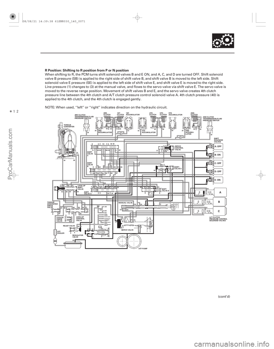 ACURA CSX 2006  Service Repair Manual Î
R Position: Shifting to R position from P or N position
14-69
TORQUE
CONVERTER
2ND
ACCUMU-
LATOR2ND
CLUTCH
3RD
CLUTCH 4TH
CLUTCH5TH
CLUTCH
4TH
ACCUMULATOR
TORQUE
CONVERTER
CHECK
VALVE SHIFT
SOL