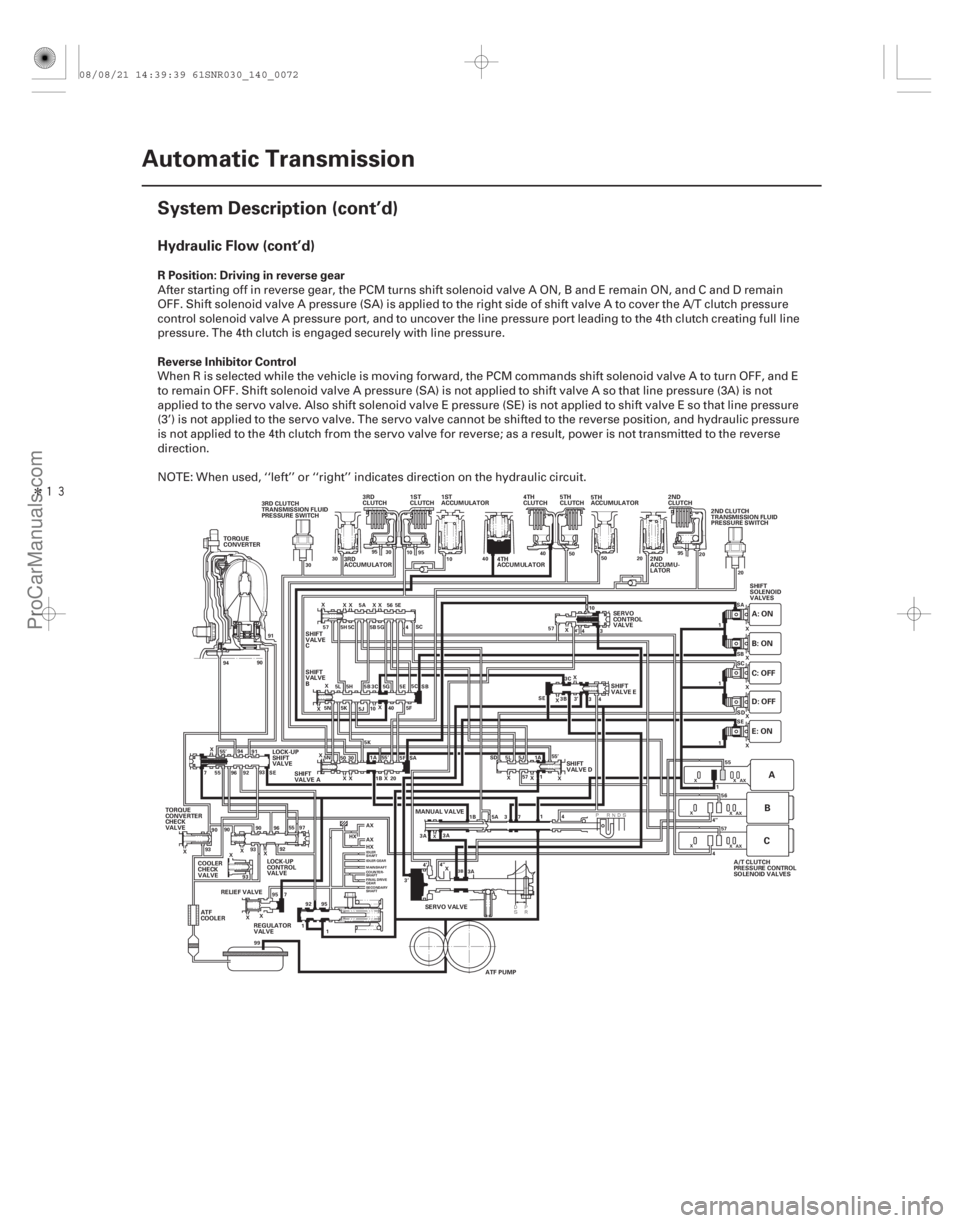 ACURA CSX 2006  Service Repair Manual Î

Hydraulic Flow (cont’d)
R Position: Driving in reverse gear
Reverse Inhibitor Control
14-70Automatic Transmission
System Description (cont’d)
TORQUE
CONVERTER
2ND
ACCUMU-
LATOR2ND
CLUTCH
3