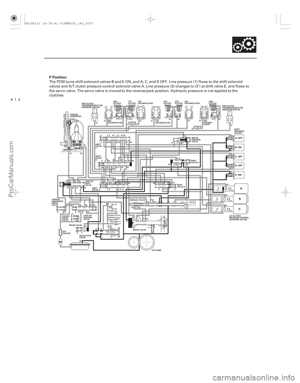 ACURA CSX 2006  Service Repair Manual Î
P Position
14-71
TORQUE
CONVERTER
2ND
ACCUMU-
LATOR2ND
CLUTCH
3RD
CLUTCH 4TH
CLUTCH5TH
CLUTCH
4TH
ACCUMULATOR
TORQUE
CONVERTER
CHECK
VALVE SHIFT
SOLENOID
VALVES
SHIFT
VALVE D
SHIFT
VALVE A
LOCK