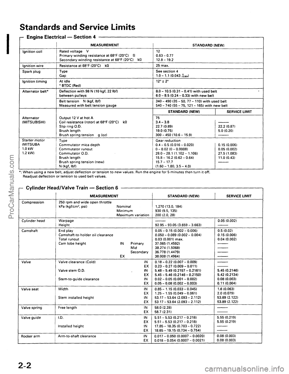 ACURA EL 1997  Service User Guide ProCarManuals.com 