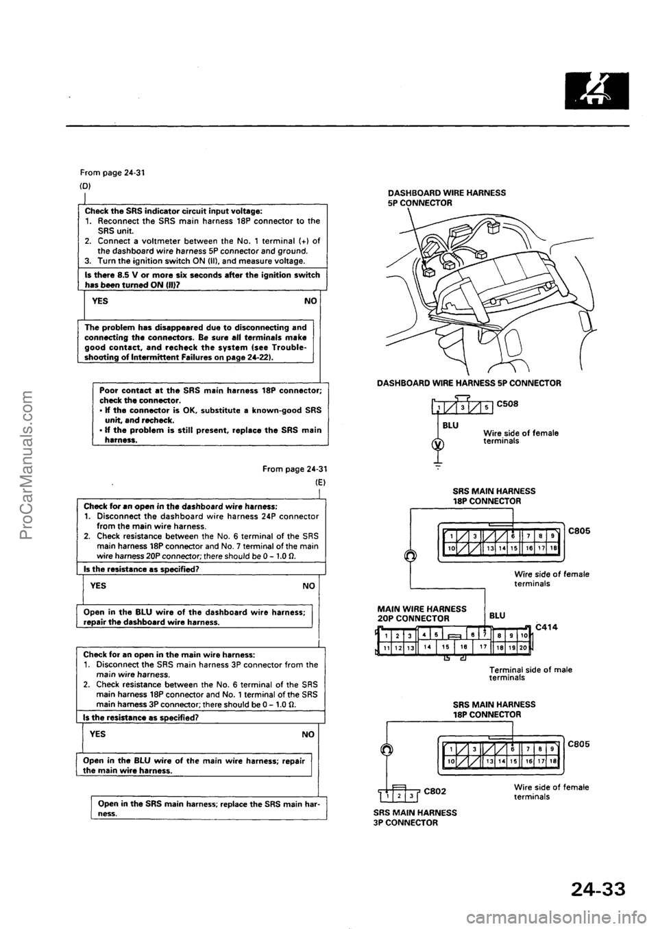 ACURA EL 1997  Service Repair Manual ProCarManuals.com 