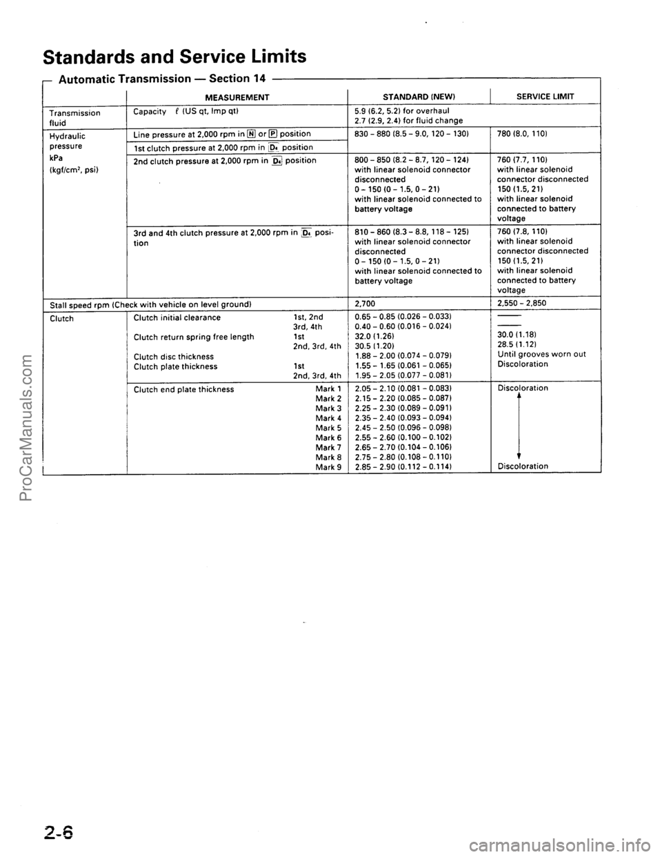 ACURA EL 1997  Service User Guide ProCarManuals.com 