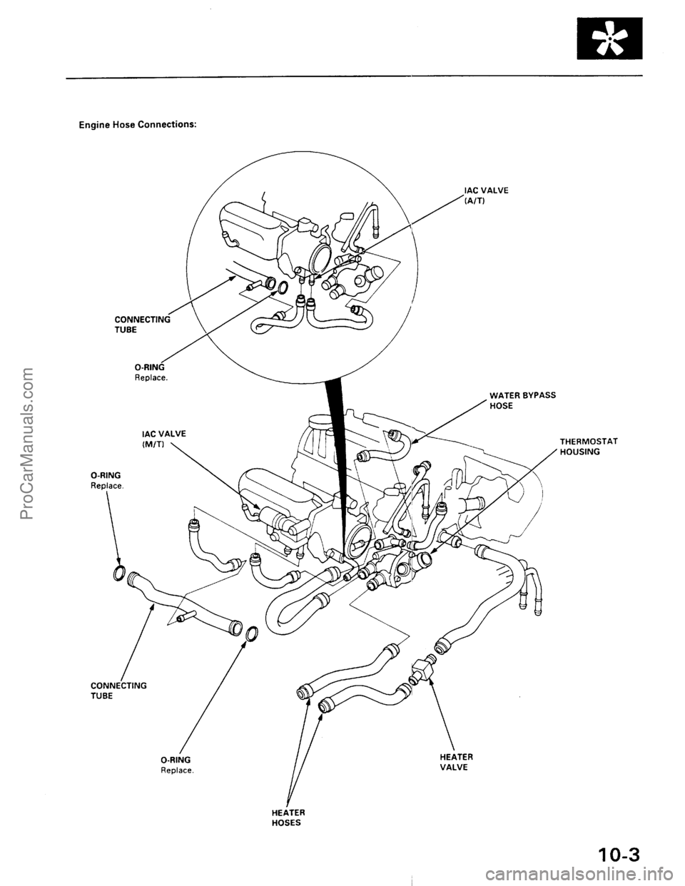 ACURA EL 1997 Service Repair Manual ProCarManuals.com ACURA EL 1997 Service Repair Manual ProCarManuals.com