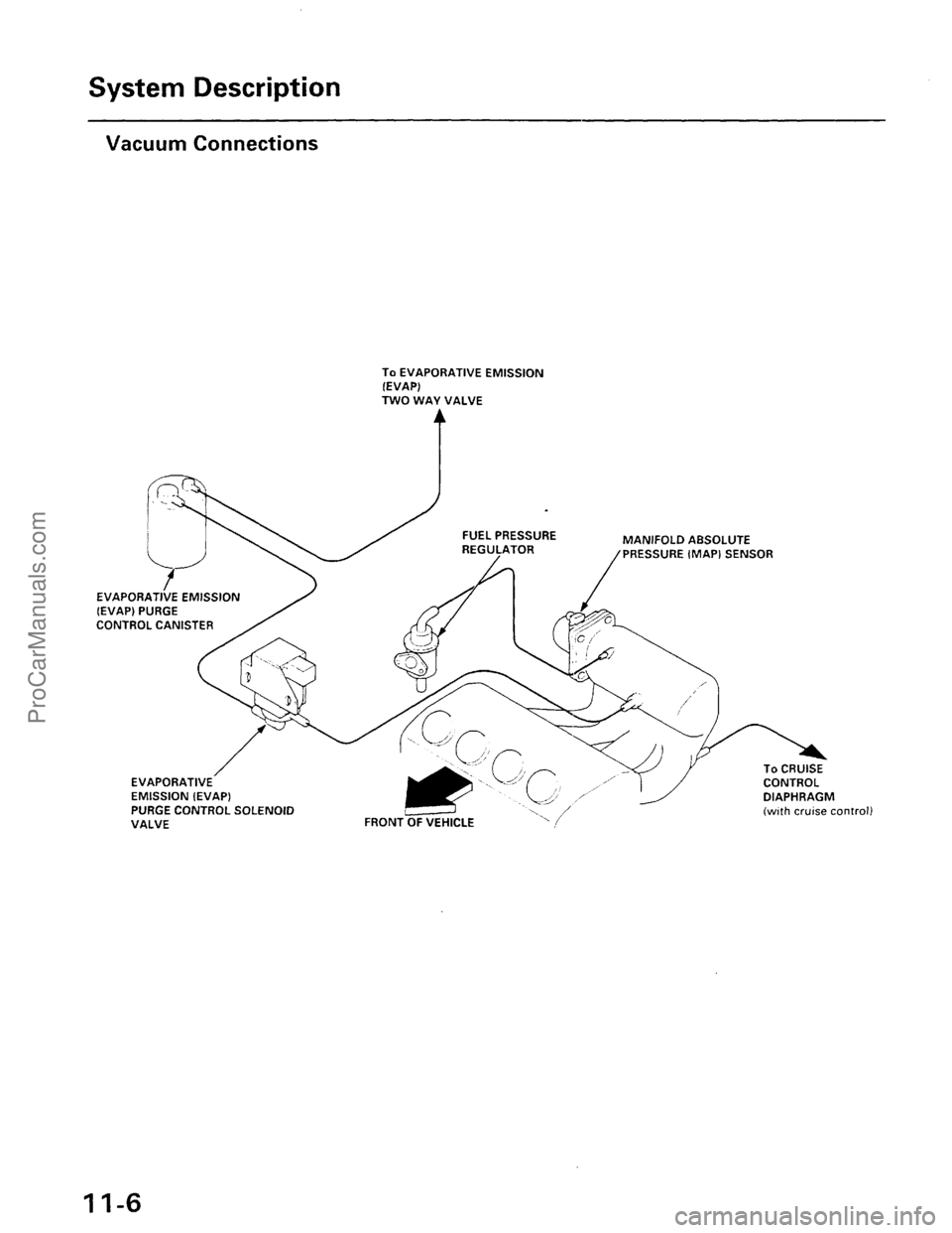 ACURA EL 1997 Service Repair Manual ProCarManuals.com ACURA EL 1997 Service Repair Manual ProCarManuals.com
