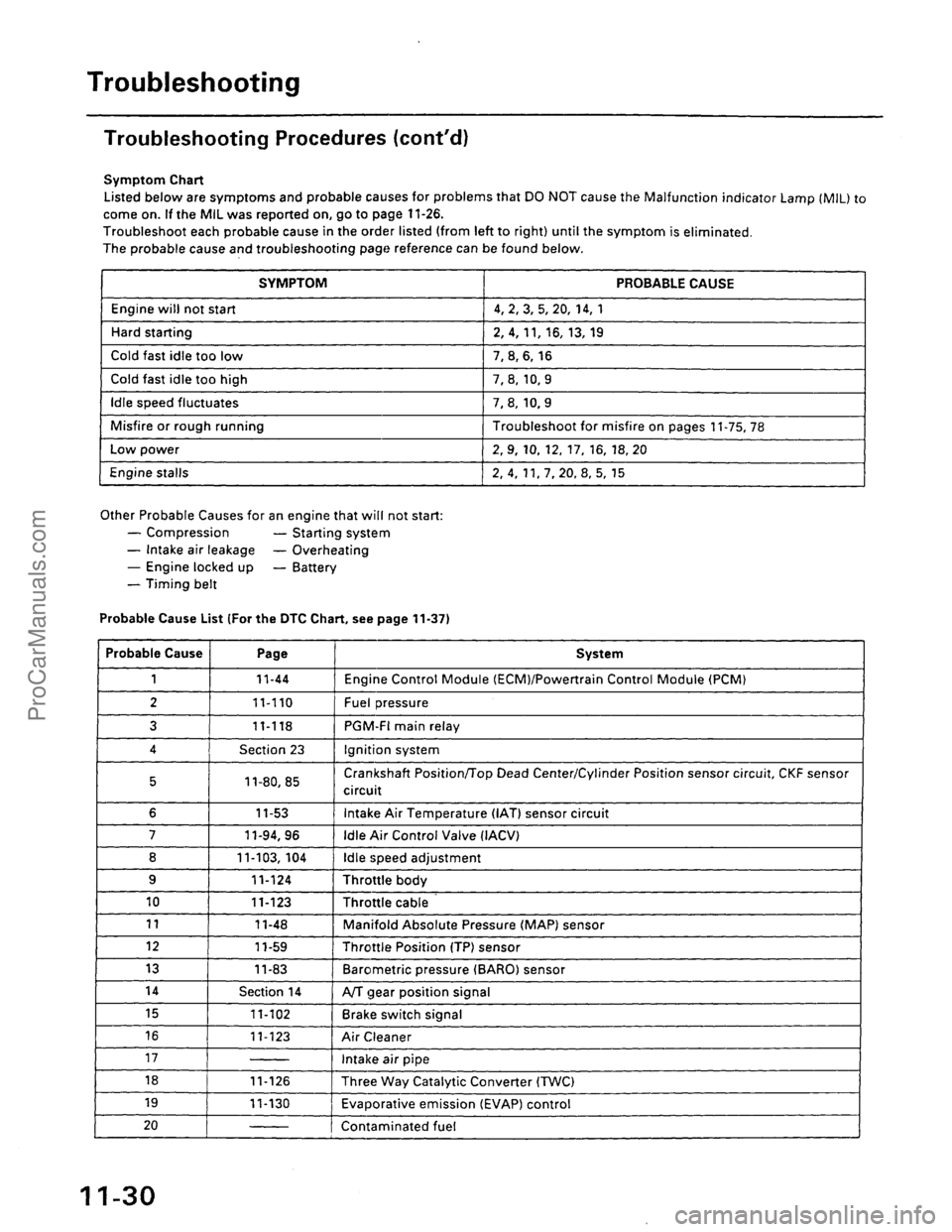 ACURA EL 1997 Service Repair Manual ProCarManuals.com ACURA EL 1997 Service Repair Manual ProCarManuals.com