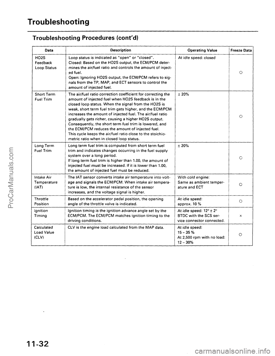 ACURA EL 1997 Service Repair Manual ProCarManuals.com ACURA EL 1997 Service Repair Manual ProCarManuals.com