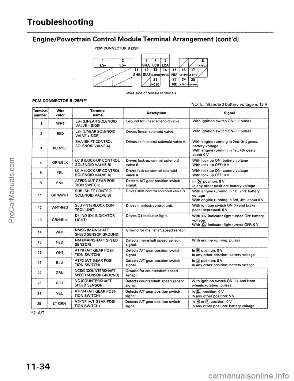 ACURA EL 1997 Service Repair Manual ProCarManuals.com ACURA EL 1997 Service Repair Manual ProCarManuals.com