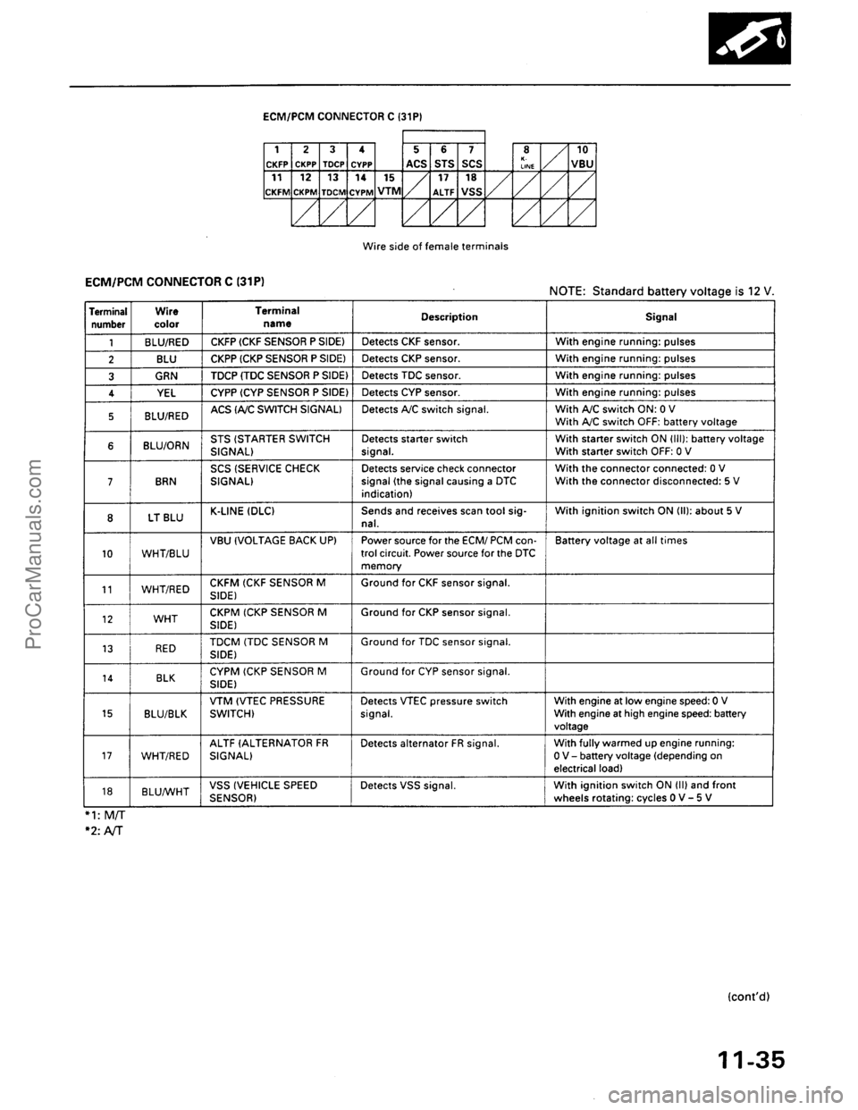 ACURA EL 1997 Service Repair Manual ProCarManuals.com ACURA EL 1997 Service Repair Manual ProCarManuals.com