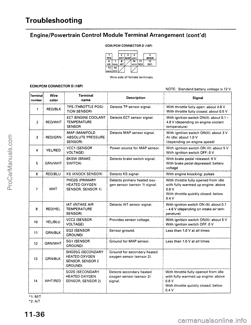 ACURA EL 1997 Service Repair Manual ProCarManuals.com ACURA EL 1997 Service Repair Manual ProCarManuals.com