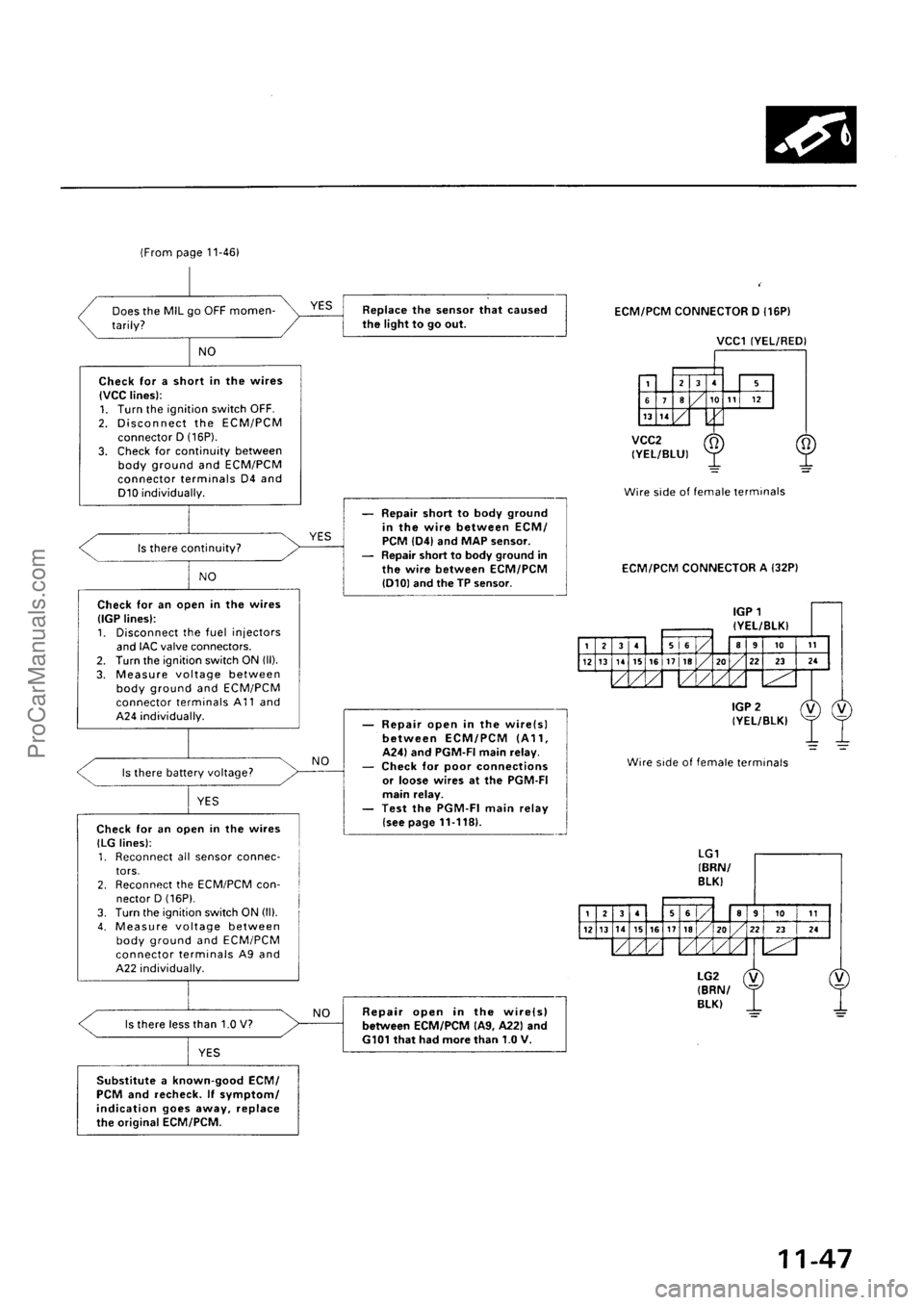 ACURA EL 1997 Service Repair Manual ProCarManuals.com ACURA EL 1997 Service Repair Manual ProCarManuals.com