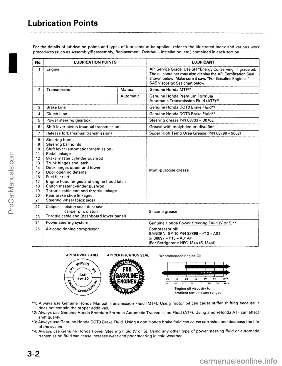 ACURA EL 1997 Service Owners Manual ProCarManuals.com ACURA EL 1997 Service Owners Manual ProCarManuals.com