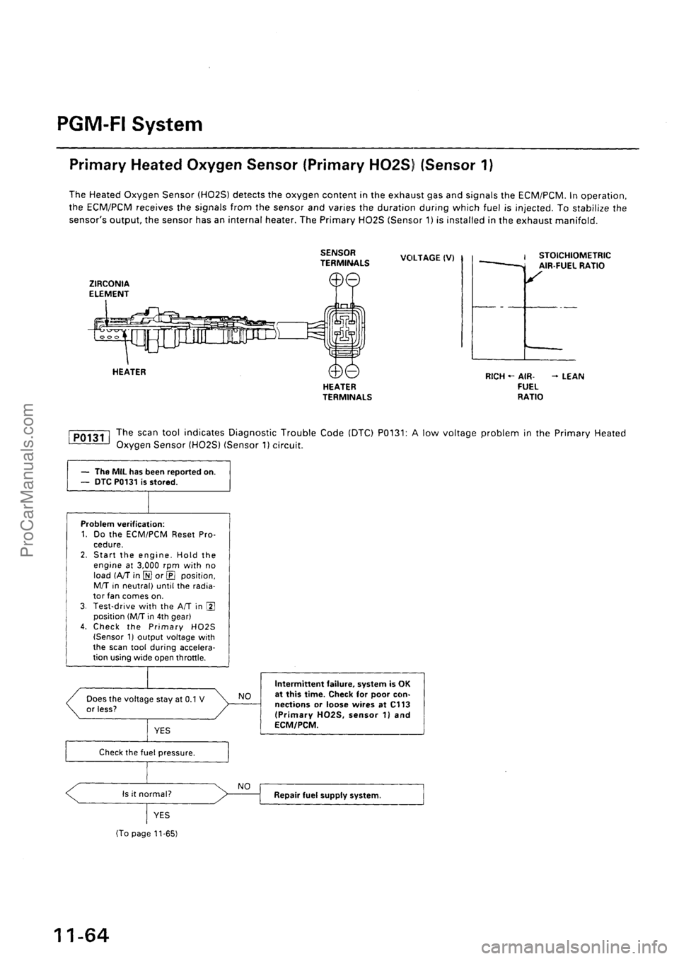 ACURA EL 1997 Service Repair Manual ProCarManuals.com ACURA EL 1997 Service Repair Manual ProCarManuals.com