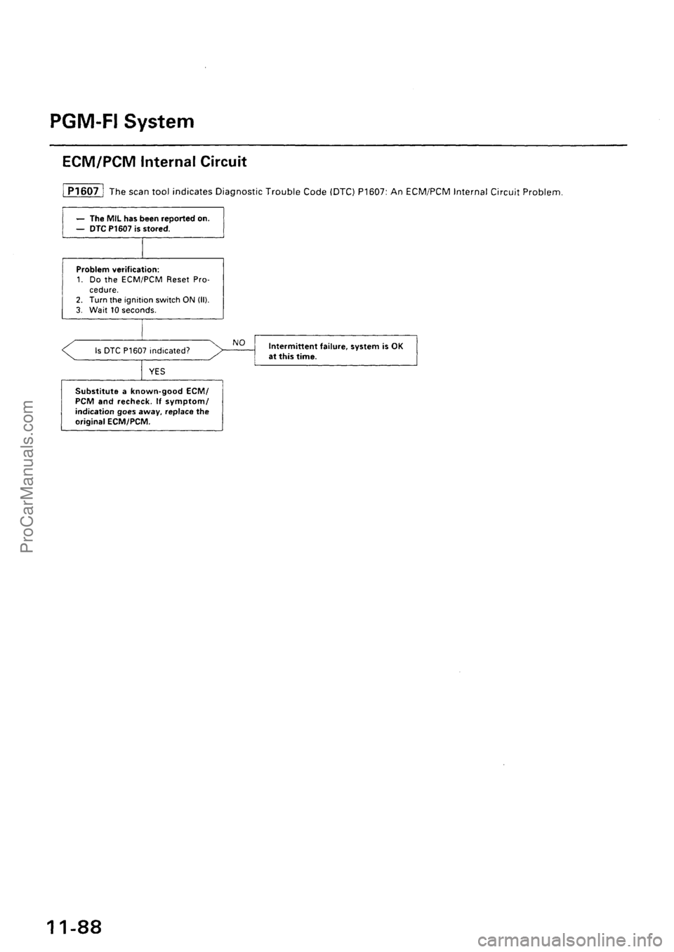 ACURA EL 1997 Service Repair Manual ProCarManuals.com ACURA EL 1997 Service Repair Manual ProCarManuals.com