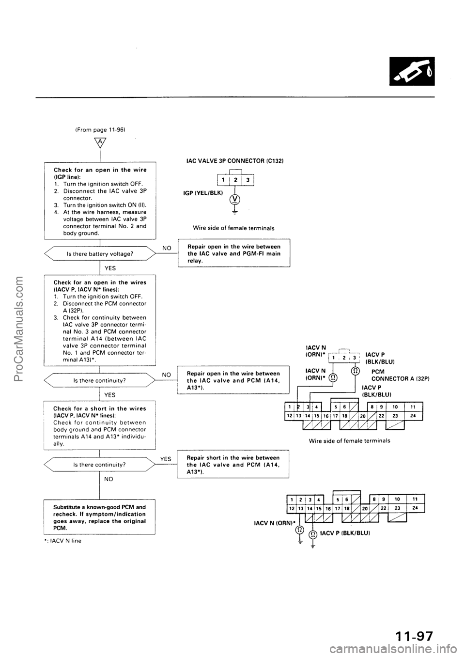 ACURA EL 1997 Service Repair Manual ProCarManuals.com ACURA EL 1997 Service Repair Manual ProCarManuals.com