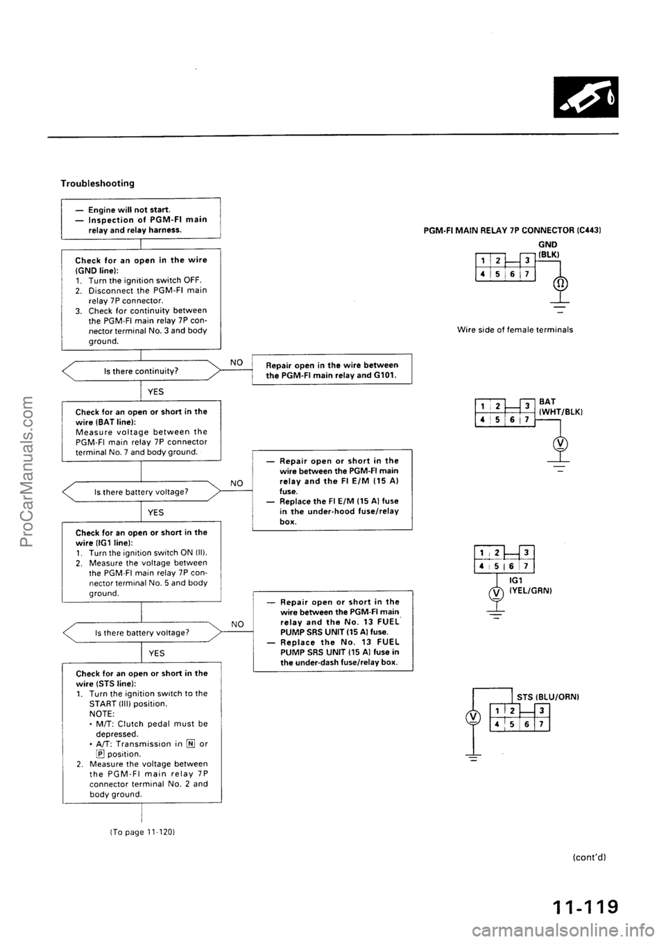 ACURA EL 1997  Service Repair Manual ProCarManuals.com 