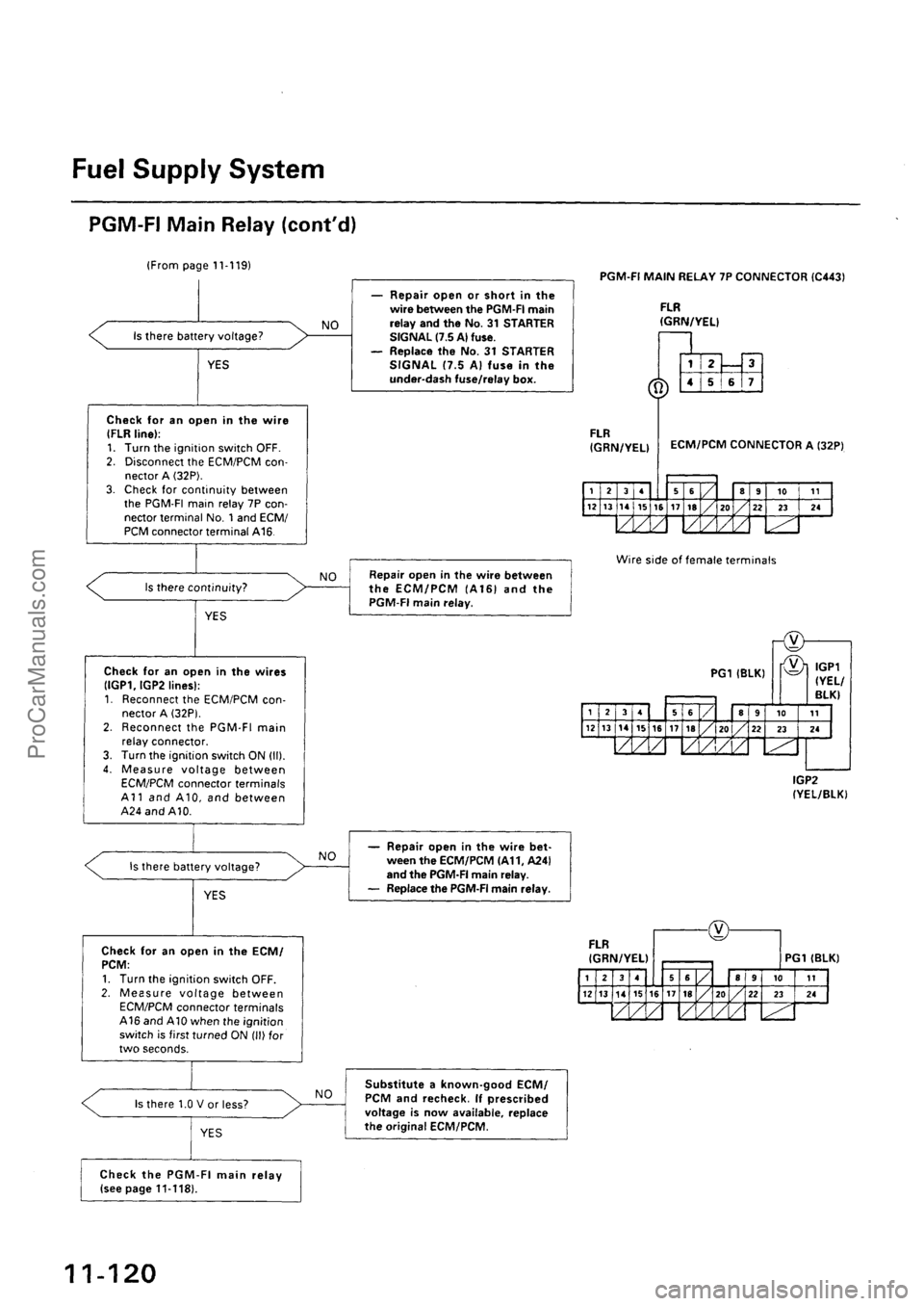 ACURA EL 1997  Service Repair Manual ProCarManuals.com 