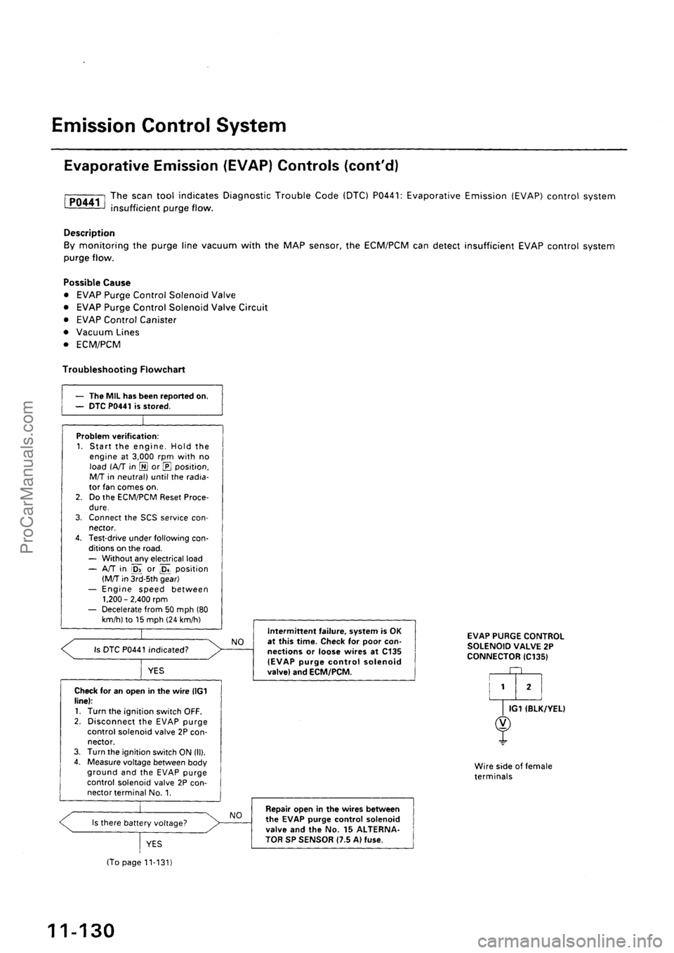 ACURA EL 1997  Service Repair Manual ProCarManuals.com 