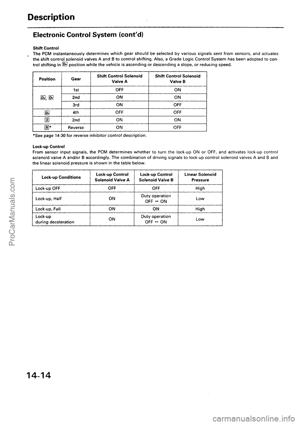 ACURA EL 1997 Service Repair Manual ProCarManuals.com ACURA EL 1997 Service Repair Manual ProCarManuals.com