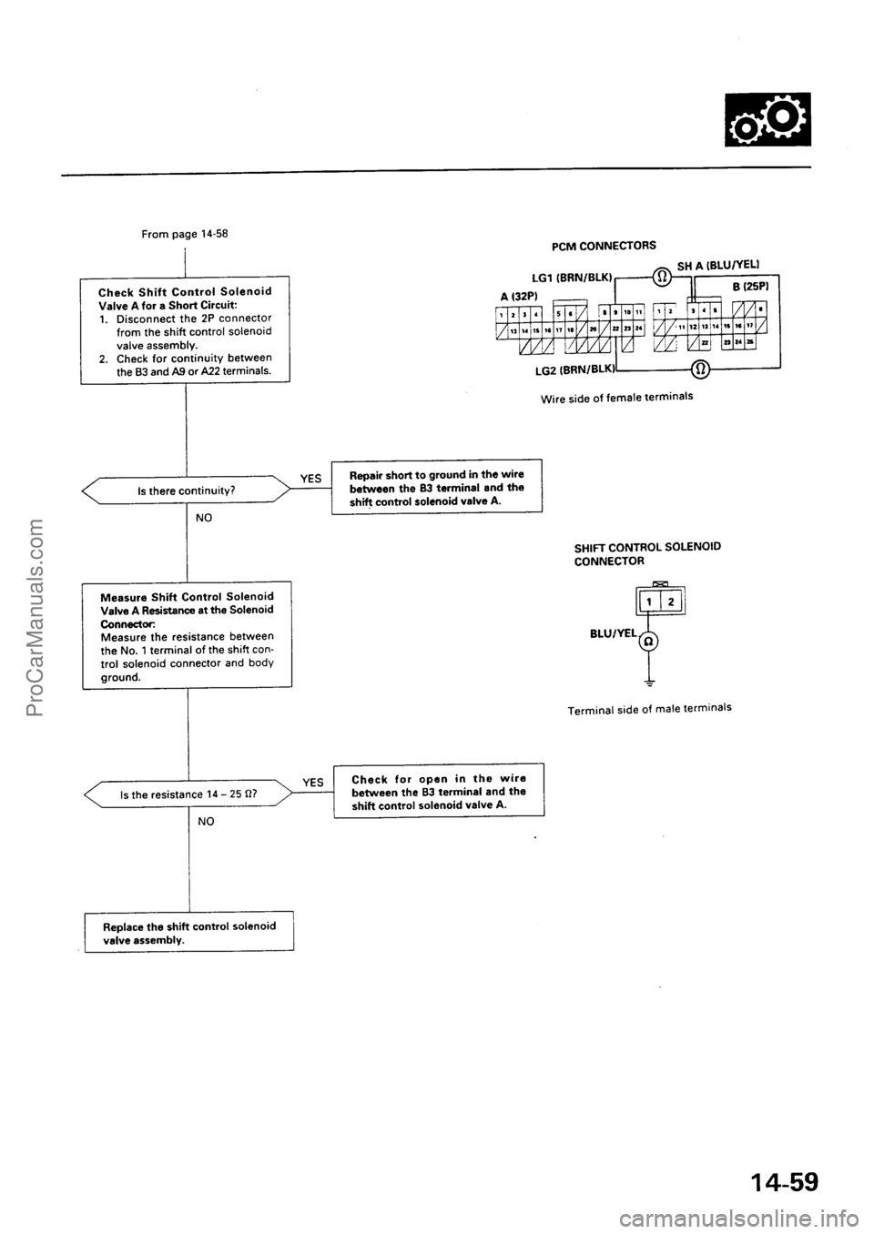 ACURA EL 1997 Service Repair Manual ProCarManuals.com ACURA EL 1997 Service Repair Manual ProCarManuals.com