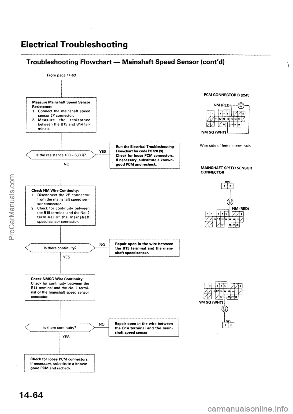 ACURA EL 1997 Service Repair Manual ProCarManuals.com ACURA EL 1997 Service Repair Manual ProCarManuals.com