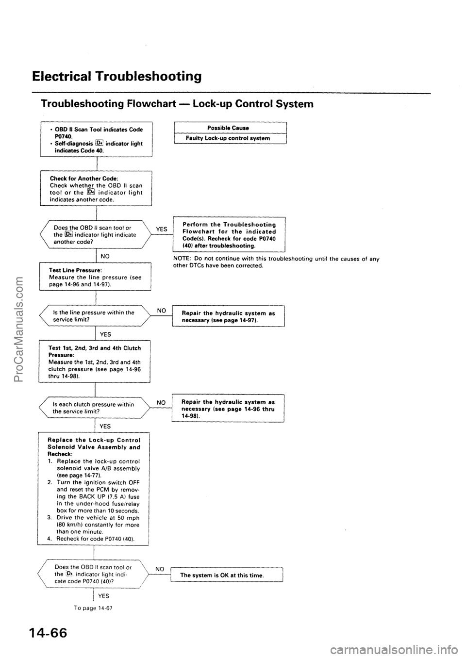 ACURA EL 1997 Service Repair Manual ProCarManuals.com ACURA EL 1997 Service Repair Manual ProCarManuals.com