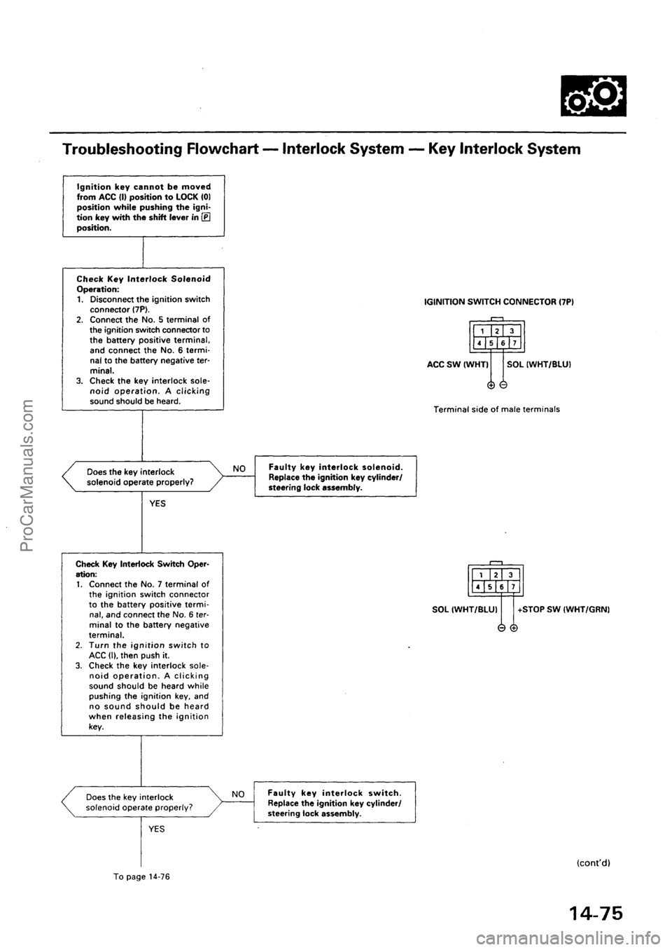 ACURA EL 1997 Service Repair Manual ProCarManuals.com ACURA EL 1997 Service Repair Manual ProCarManuals.com