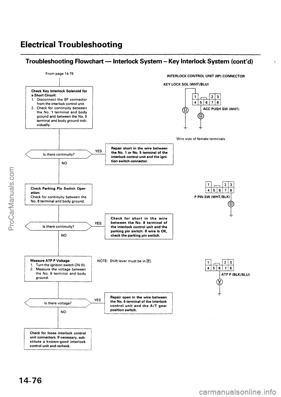 ACURA EL 1997 Service Repair Manual ProCarManuals.com ACURA EL 1997 Service Repair Manual ProCarManuals.com