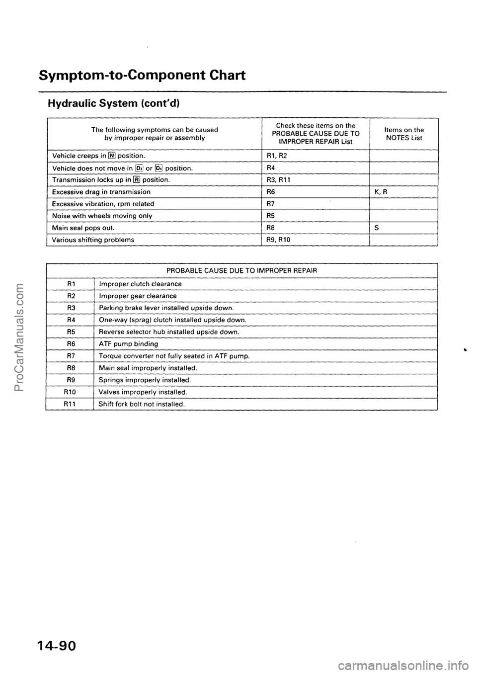 ACURA EL 1997 Service Repair Manual ProCarManuals.com ACURA EL 1997 Service Repair Manual ProCarManuals.com
