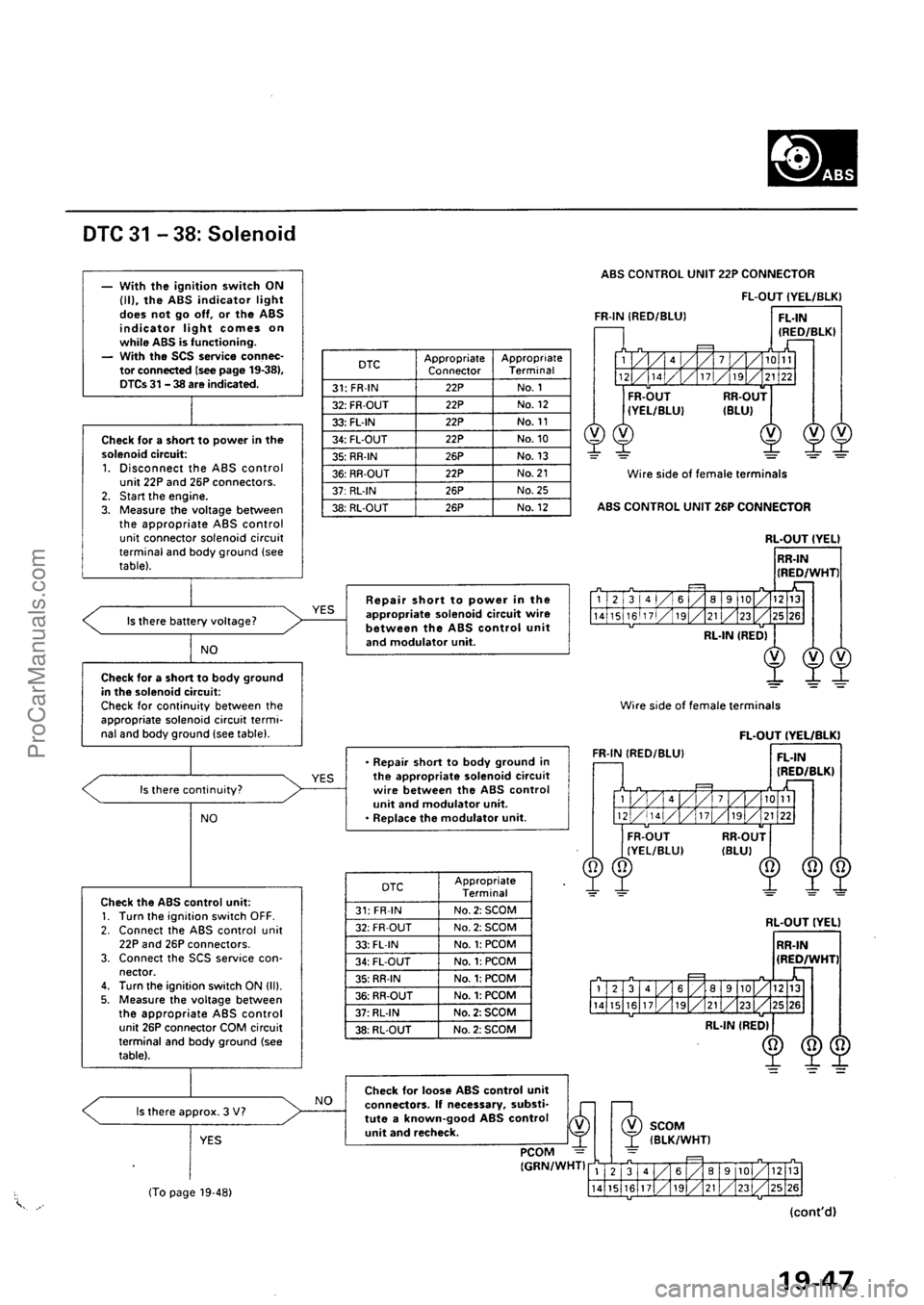 ACURA EL 1997 Service Repair Manual ProCarManuals.com ACURA EL 1997 Service Repair Manual ProCarManuals.com