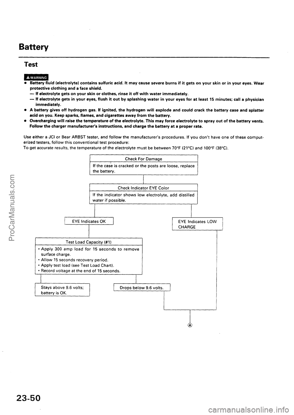 ACURA EL 1997 Service Repair Manual ProCarManuals.com ACURA EL 1997 Service Repair Manual ProCarManuals.com